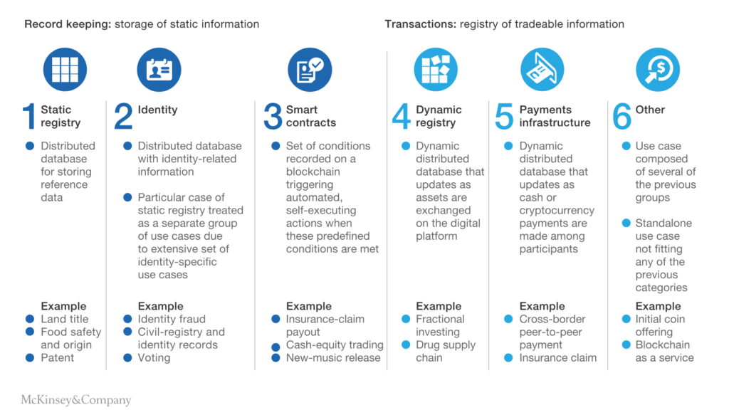 infographic for blockchain used in record keeping and transactions